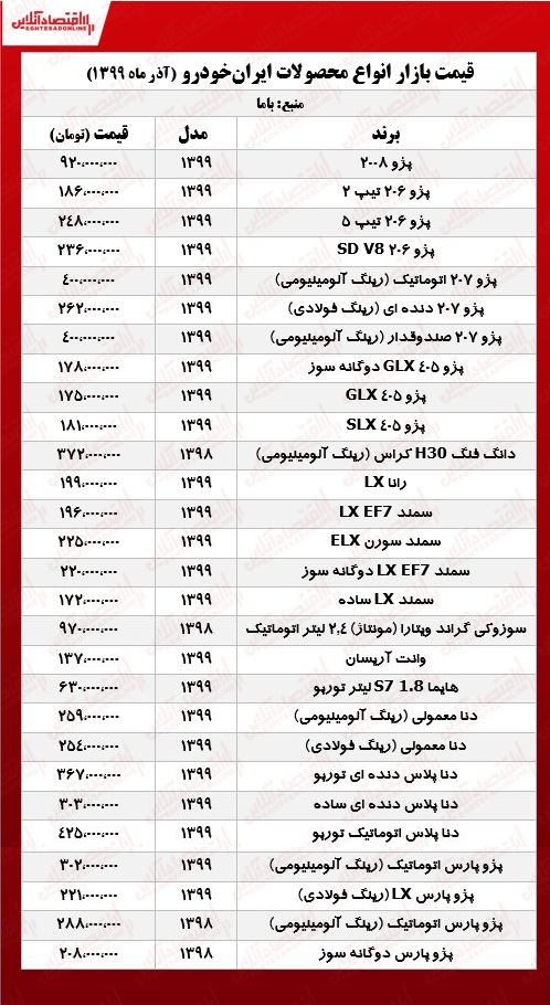 قیمت خودروهای ایران خودرو در پایتخت +جدول قیمت خودروهای ایران خودرو در پایتخت +جدول
