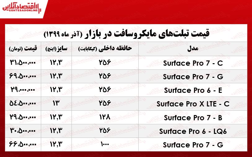 قیمت جدیدترین تبلتهای مایکروسافت در بازار تهران +جدول قیمت جدیدترین تبلتهای مایکروسافت در بازار تهران +جدول