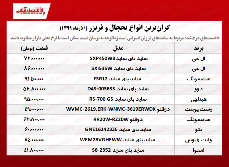 ۱۰یخچال فریزر لوکس +قیمت ۱۰یخچال فریزر لوکس +قیمت