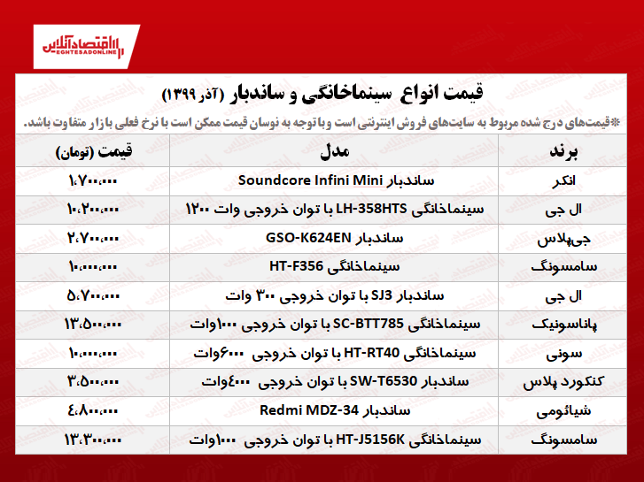 سینماخانگی و ساندبار چند؟ +جدول سینماخانگی و ساندبار چند؟ +جدول
