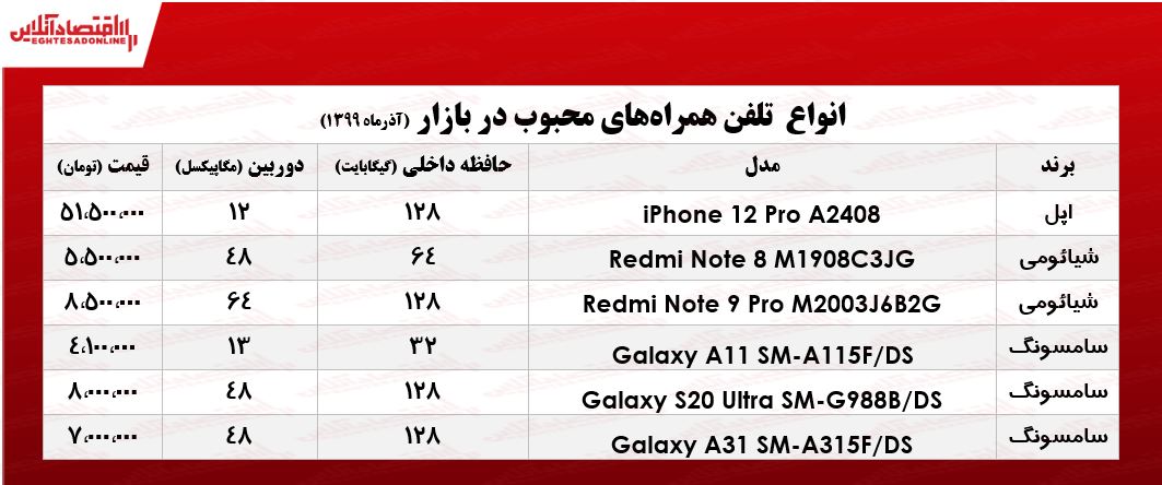 محبوبترین موبایلهای بازار +جدول محبوبترین موبایلهای بازار +جدول