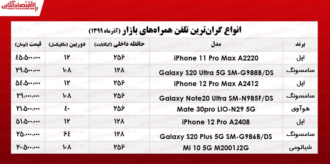 لوکسترین موبایلهای بازار چند؟ +جـدول لوکسترین موبایلهای بازار چند؟ +جـدول