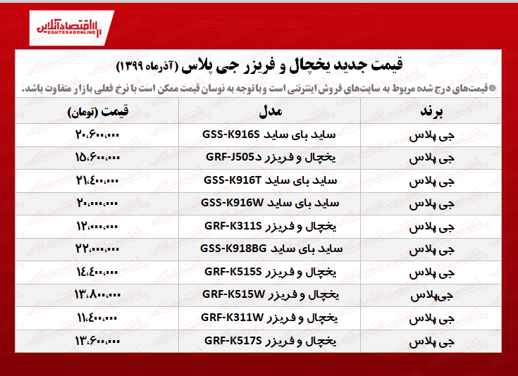یخچال فریزر جی پلاس چند؟ +جدول یخچال فریزر جی پلاس چند؟ +جدول