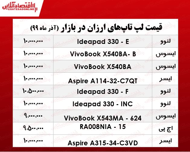 ارزانترین لپ تاپ چند؟ +جدول ارزانترین لپ تاپ چند؟ +جدول