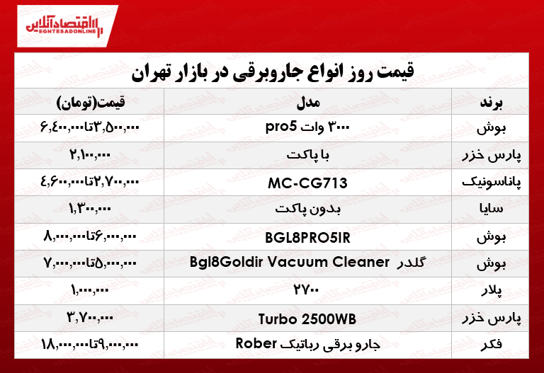 قیمتترین انواع جارو برقی در بازار تهران؟ +جدول قیمتترین انواع جارو برقی در بازار تهران؟ +جدول
