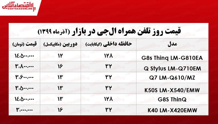 انواع موبایل ال جی چند؟ +جدول انواع موبایل ال جی چند؟ +جدول