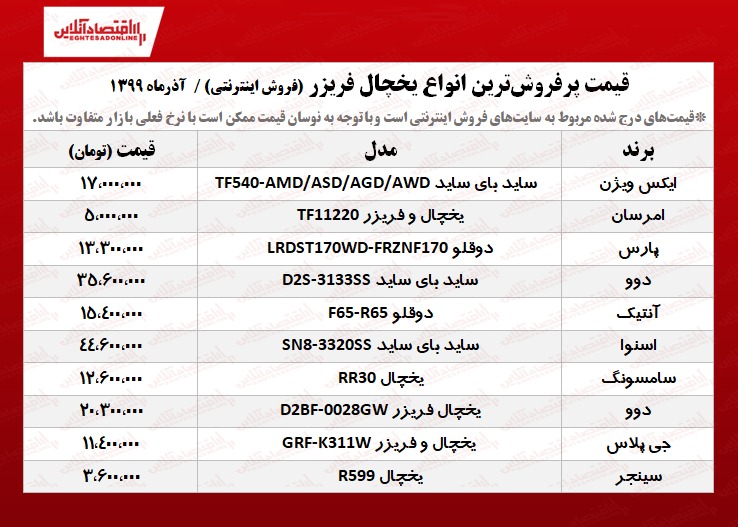 ۱۰یخچال فریزر پرفروش +قیمت ۱۰یخچال فریزر پرفروش +قیمت