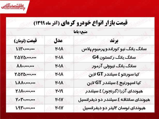 قیمت خودروهای کرهای در تهران +جدول قیمت خودروهای کرهای در تهران +جدول