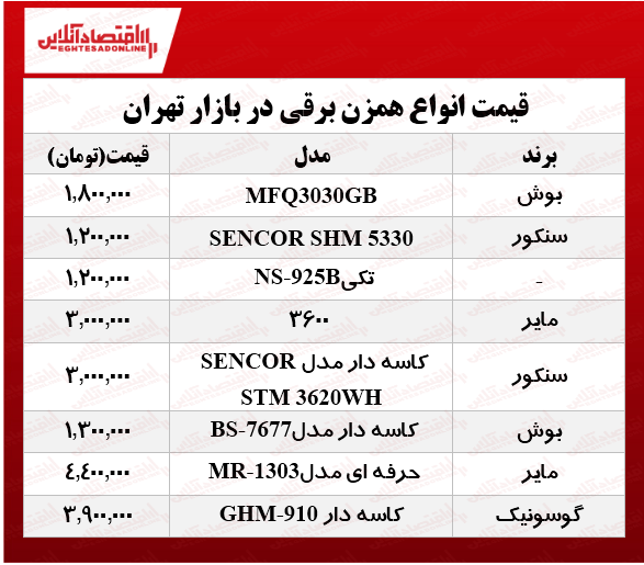 انواع همزن برقی در بازار چند؟ +جدول انواع همزن برقی در بازار چند؟ +جدول