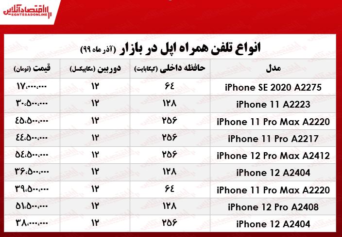 موبایل اپل چند؟ +جدول موبایل اپل چند؟ +جدول
