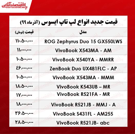 قیمت لپ تاپ ایسوس +جدول قیمت لپ تاپ ایسوس +جدول