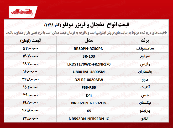 یخچال فریزر دوقلو چند؟ +جدول یخچال فریزر دوقلو چند؟ +جدول