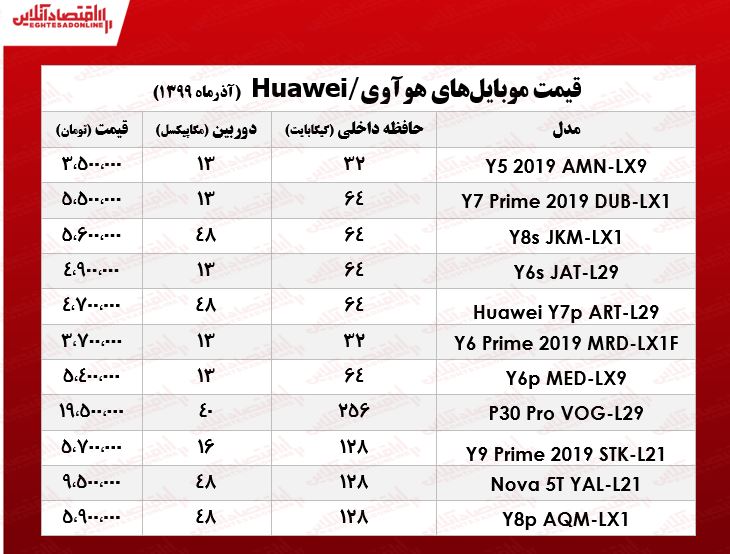 قیمت انواع موبایل هوآوی در بازار تهران +جدول قیمت انواع موبایل هوآوی در بازار تهران +جدول