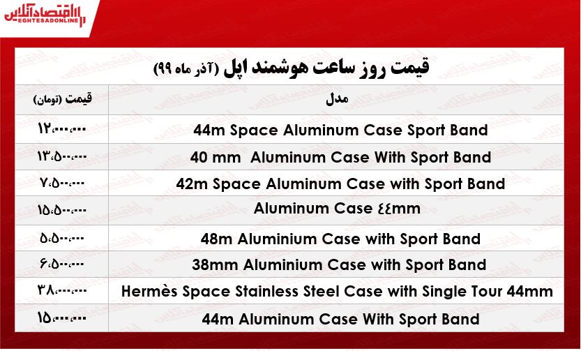 قیمت جدیدترین اپل واچ در بازار +جدول