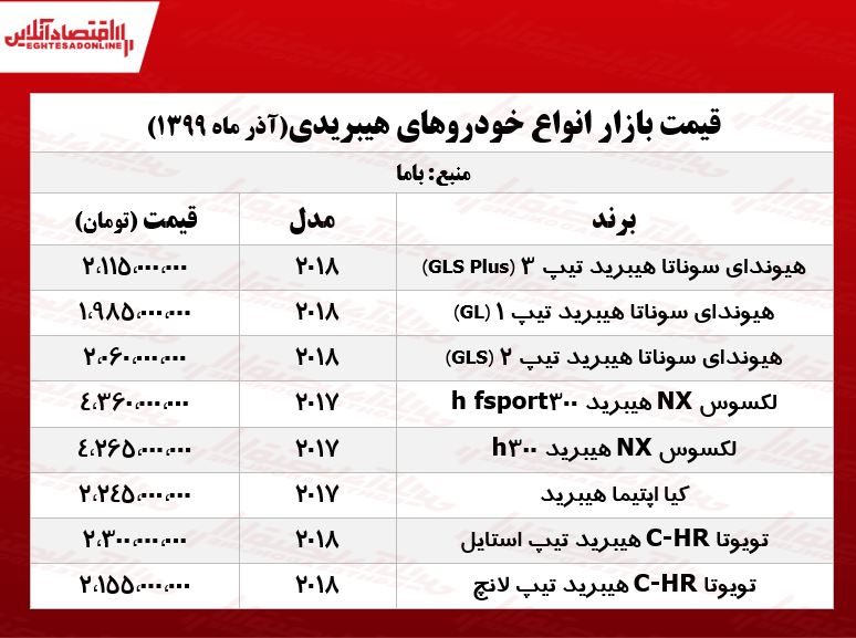 قیمت جدید اپتیما هیبریدی +جدول قیمت جدید اپتیما هیبریدی +جدول