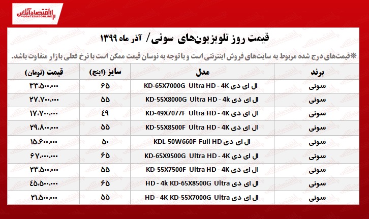 قیمت جدید تلویزیون سونی +جدول قیمت جدید تلویزیون سونی +جدول