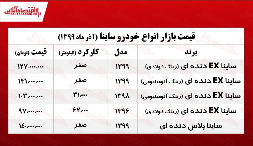 قیمت جدید ساینا در تهران +جدول قیمت جدید ساینا در تهران +جدول