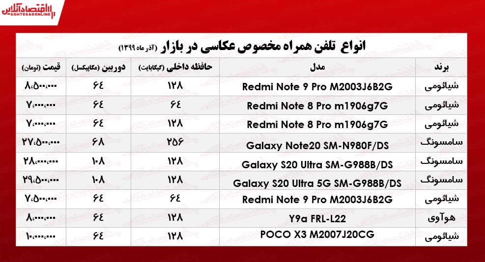 قیمت موبایلهای ویژه عکاسی در بازارتهران +جدول قیمت موبایلهای ویژه عکاسی در بازارتهران +جدول