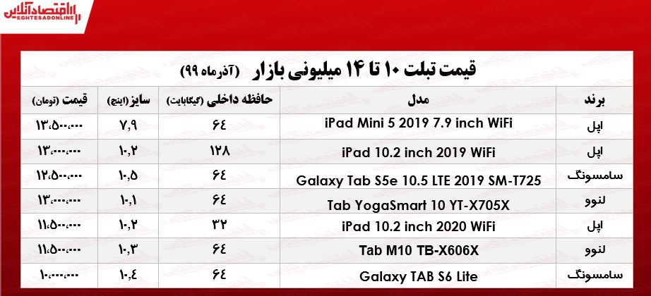با ۱۴میلیون چه تبلتی می‌توان خرید؟ +جدول