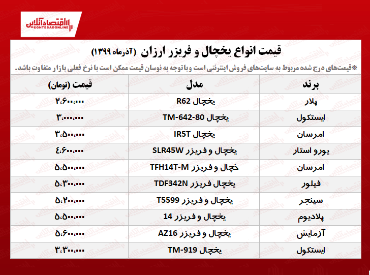یخچال و فریزر ارزان چند؟ +جدول یخچال و فریزر ارزان چند؟ +جدول
