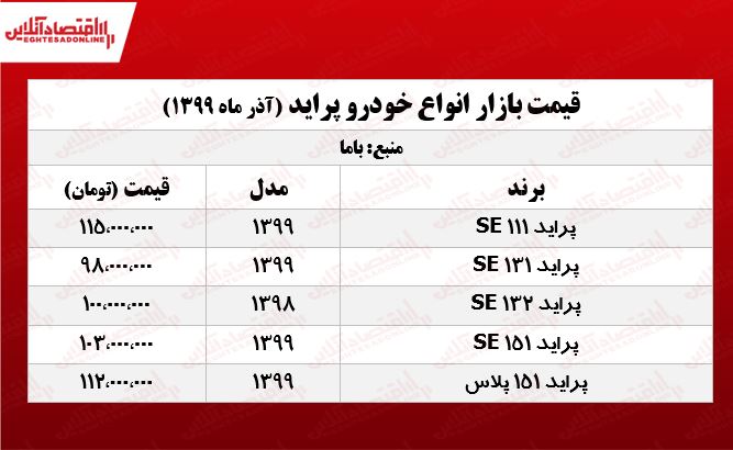 قیمت پراید امروز ۹۹/۹/۳۰ قیمت پراید امروز ۹۹/۹/۳۰