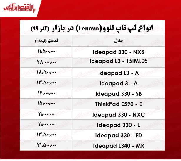 قیمت روز لپ تاپ لنوو در بازار +جدول قیمت روز لپ تاپ لنوو در بازار +جدول