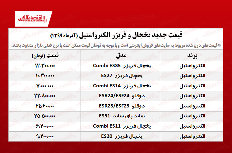 یخچال فریزر الکترواستیل چند؟ +جدول یخچال فریزر الکترواستیل چند؟ +جدول