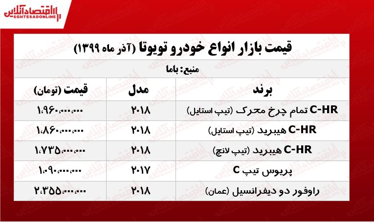 قیمت جدید انواع تویوتا +جدول قیمت جدید انواع تویوتا +جدول