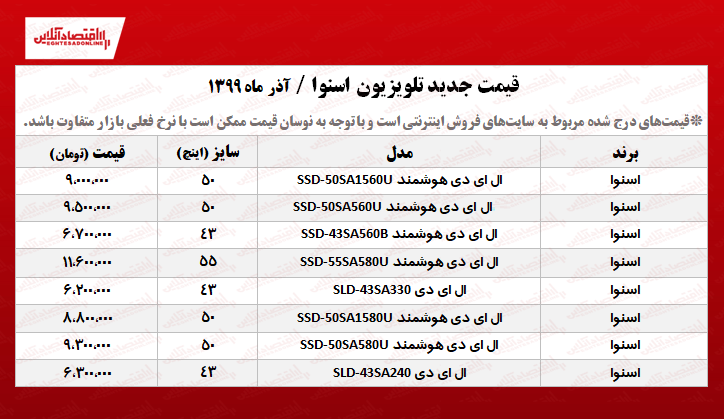 تلویزیون اسنوا چند؟ +جدول تلویزیون اسنوا چند؟ +جدول