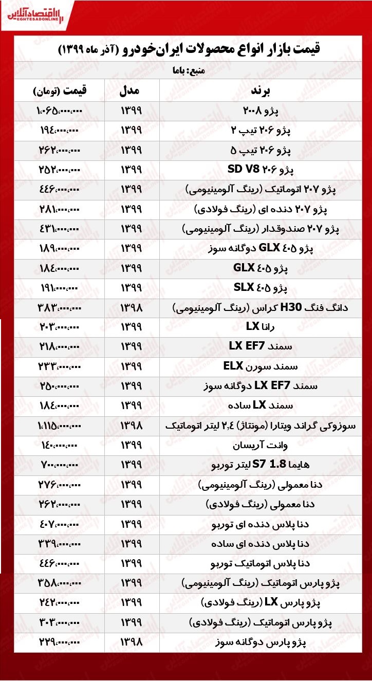 قیمت جدید محصولات ایرانخودرو امروز ۹۹/۹/۴ قیمت جدید محصولات ایرانخودرو امروز ۹۹/۹/۴