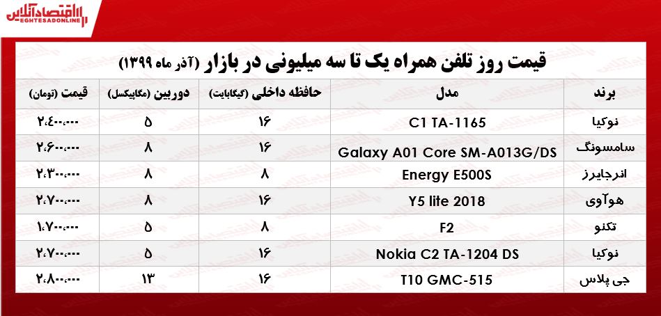 موبایل‌های ۳میلیونی بازار +جدول