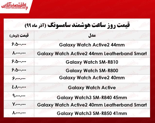 انواع ساعت هوشمند سامسونگ چند؟ +جدول انواع ساعت هوشمند سامسونگ چند؟ +جدول