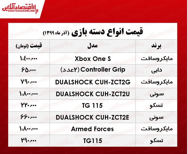 قیمت انواع دسته بازی در بازار +جدول قیمت انواع دسته بازی در بازار +جدول