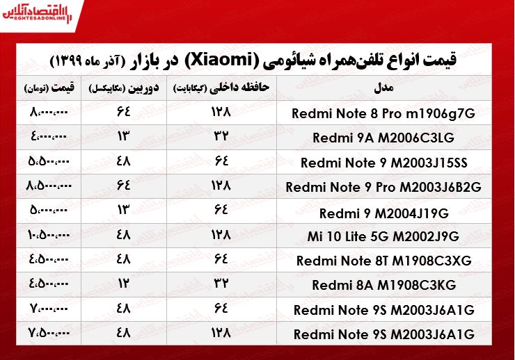 قیمت جدیدترین موبایلهای شیائومی +جدول قیمت جدیدترین موبایلهای شیائومی +جدول