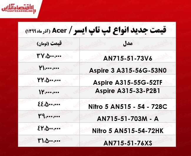 لپ تاپ ایسر چند؟ +جدول لپ تاپ ایسر چند؟ +جدول