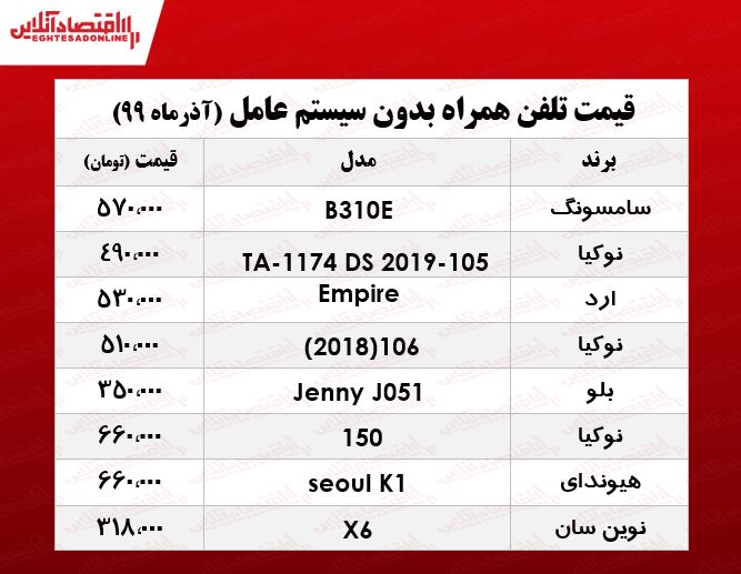 قیمت موبایلهای بدون سیستم عامل +جدول قیمت موبایلهای بدون سیستم عامل +جدول