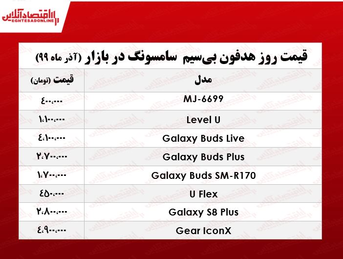 قیمت انواع هدفون بی‌سیم سامسونگ +جدول