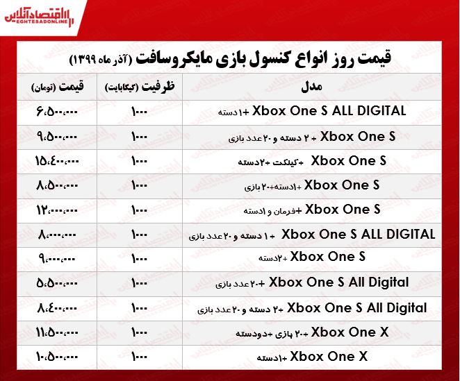 انواع ایکس باکس چنـد؟ +جدول انواع ایکس باکس چنـد؟ +جدول