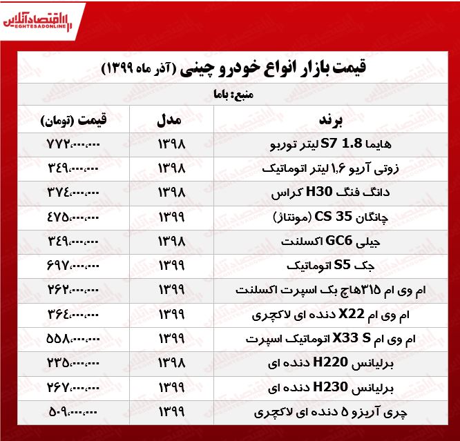 جدیدترین قیمت خودروهای چینی در بازار +جدول