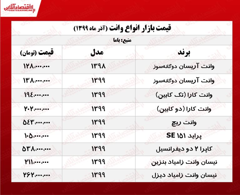 قیمت کاپرا در بازار تهران +جدول قیمت کاپرا در بازار تهران +جدول