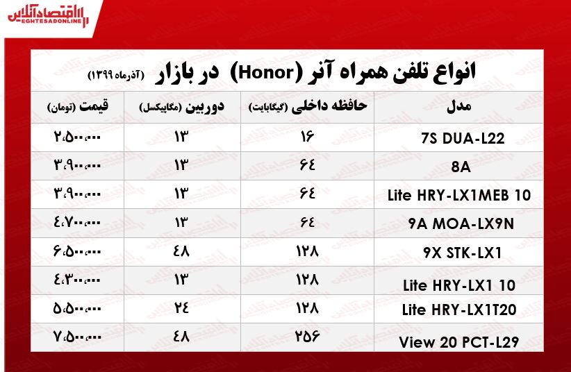 انواع موبایل آنر چند؟ +جدول انواع موبایل آنر چند؟ +جدول