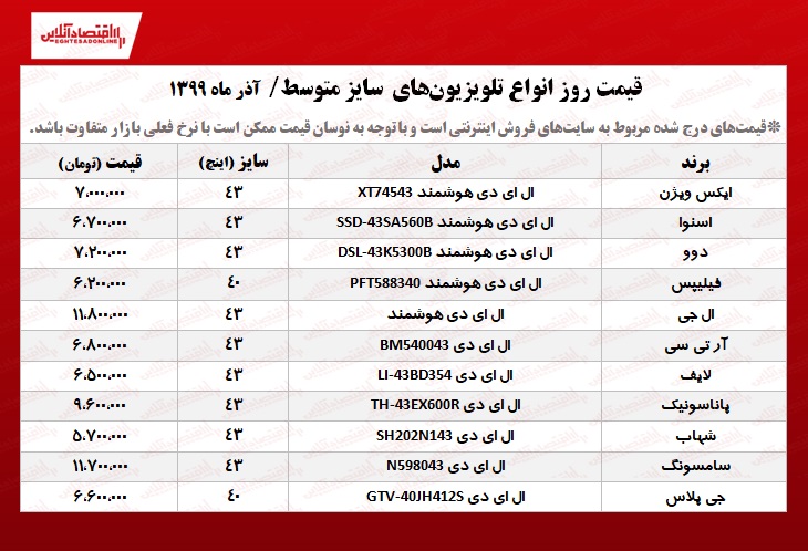قیمت تلویزیون سایز متوسط +جدول قیمت تلویزیون سایز متوسط +جدول