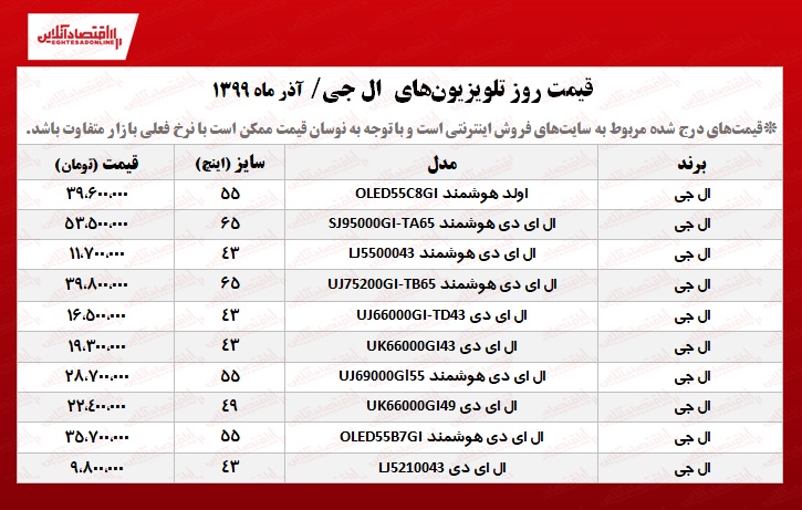 تلویزیون ال جی چند؟ +جدول تلویزیون ال جی چند؟ +جدول