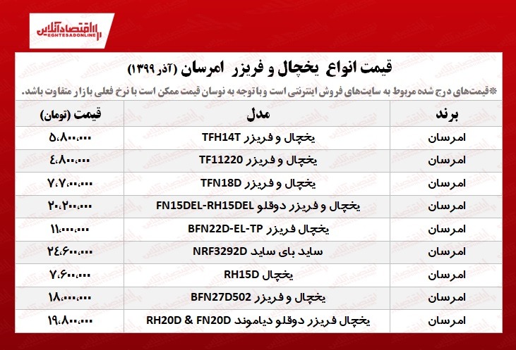 یخچال فریزر امرسان چند؟ +جدول یخچال فریزر امرسان چند؟ +جدول