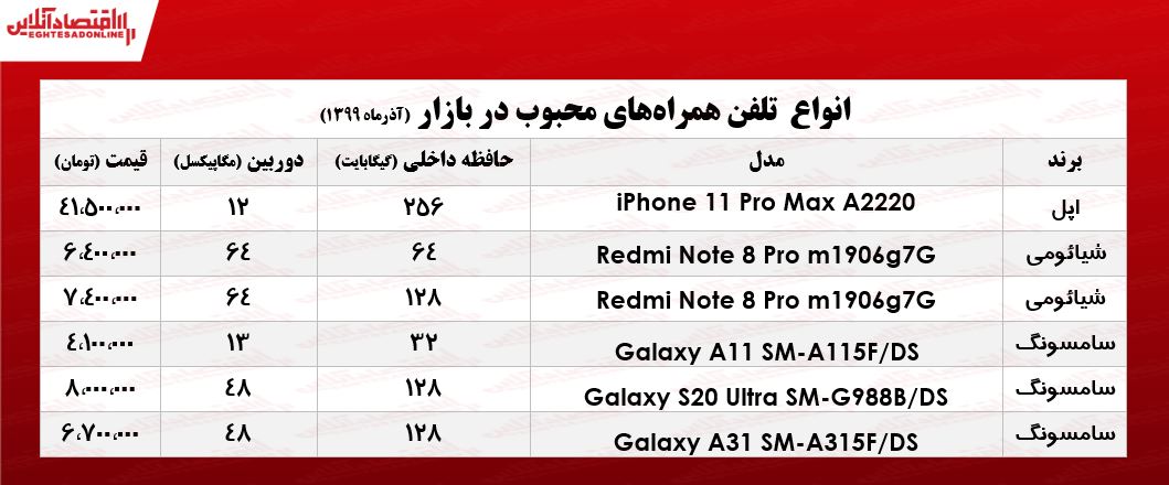 محبوبترین موبایلهای بازار +جدول محبوبترین موبایلهای بازار +جدول