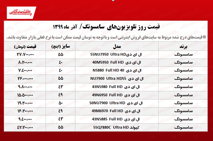 تلویزیون سامسونگ چند؟ +جدول تلویزیون سامسونگ چند؟ +جدول