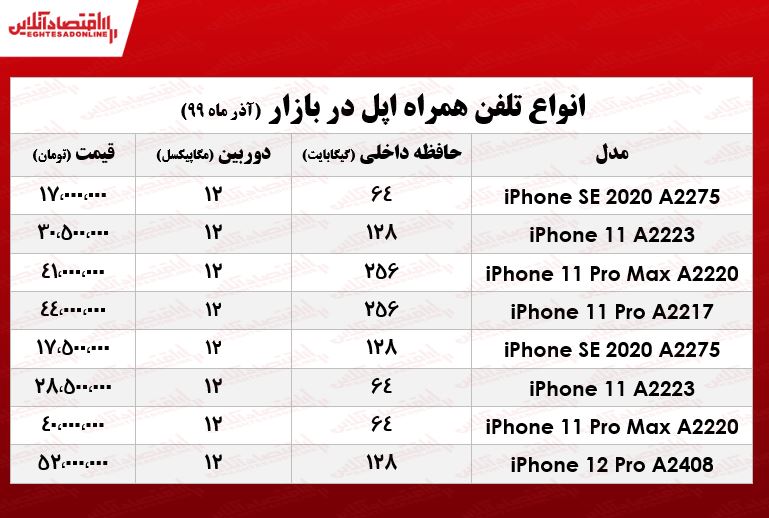 انواع موبایل اپل چند؟ +جدول انواع موبایل اپل چند؟ +جدول