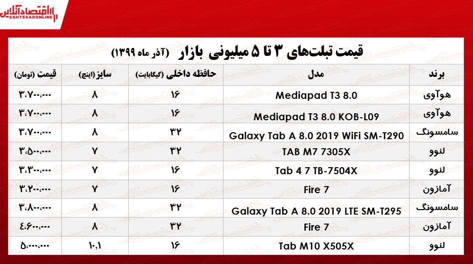 با ۵میلیون چه تبلتی می‌توان خرید؟ +جدول