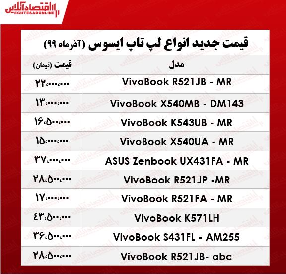 قیمت لپ تاپ ایسوس +جدول قیمت لپ تاپ ایسوس +جدول