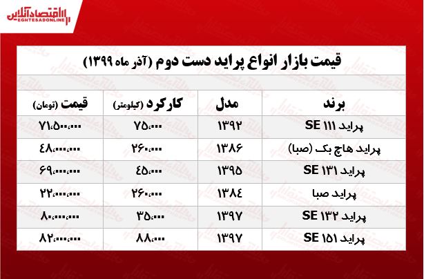 قیمت پراید کارکرده امروز ۹۹/۹/۹ قیمت پراید کارکرده امروز ۹۹/۹/۹